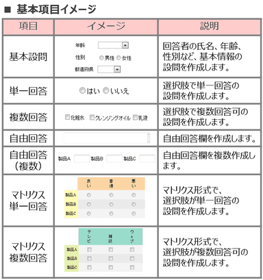 基本項目イメージ