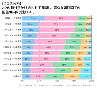 クロス分析