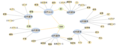 年代比較