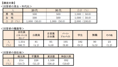 調査対象