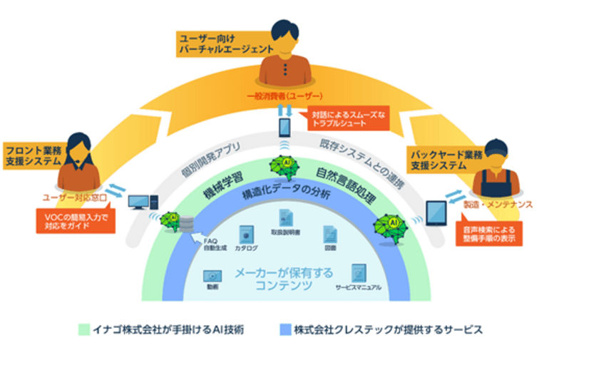 AI開発のイナゴ社と業務提携 
ドキュメント×AIで、新たなサービスとソリューション提供へ