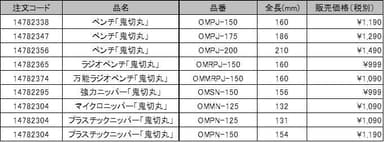 「鬼切丸シリーズ6種」一覧