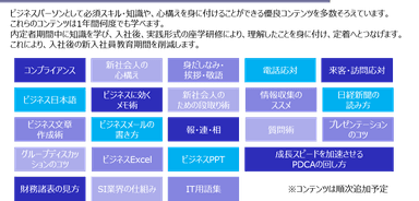 コンテンツ学び放題！