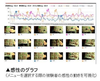 感性のグラフ