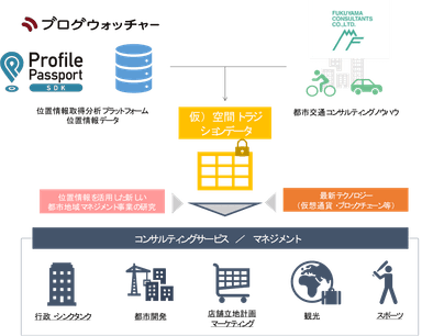 提携イメージ