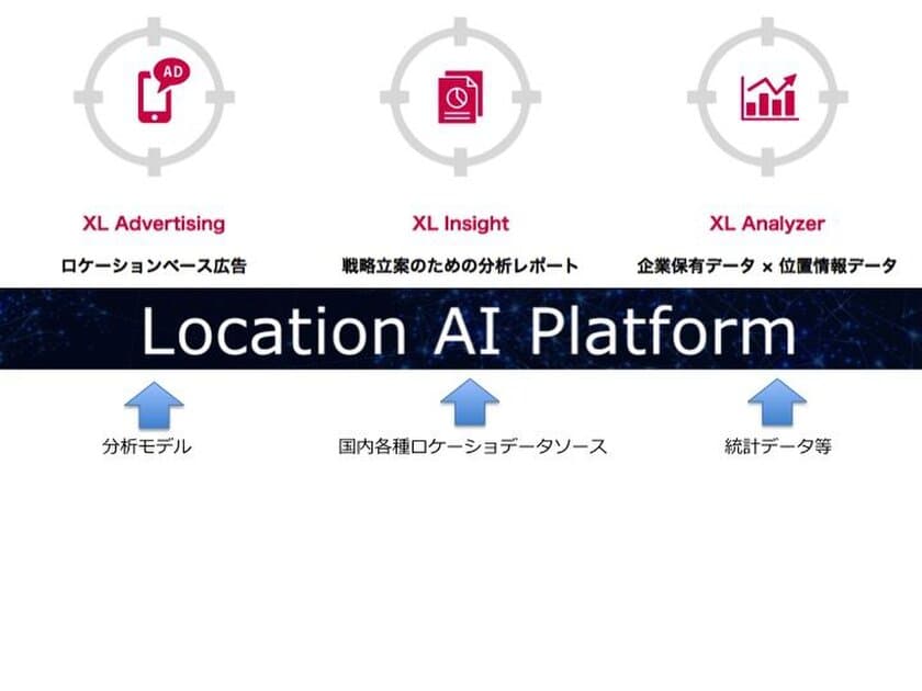 誰でも簡単にビッグデータを活用したマーケティングを可能に　
位置情報データ活用プラットフォーム「Location AI Platform」
提供開始