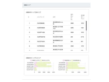 AIによる施策立案サポート