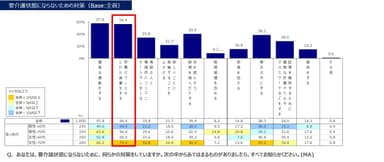 介護予防のための対策