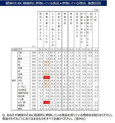 健康な骨をつくる食品