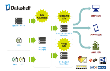 Datashelf