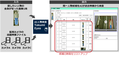 サービスのイメージ