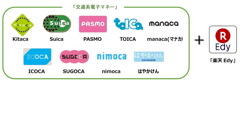 「交通系電子マネー」および「楽天Edy」のチャージが
セブン銀行ATMで可能に！2018年10月15日(月)より取扱開始