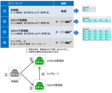 ライセンス形態と価格