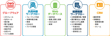 POWER EGG 3.0 製品体系イメージ