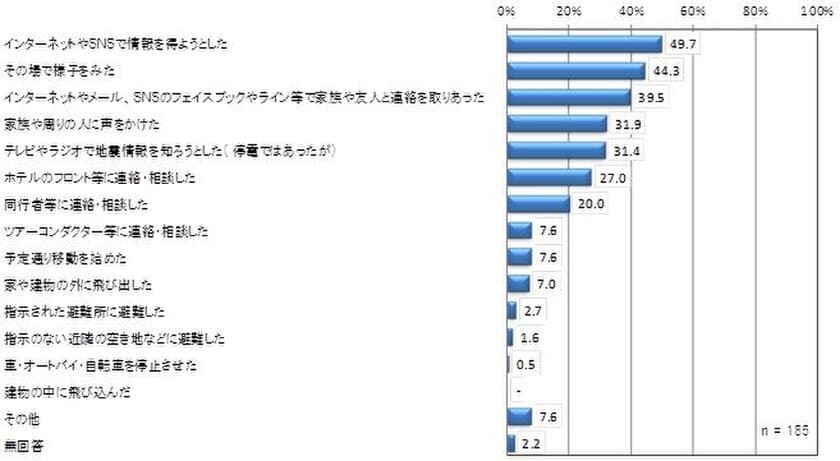 北海道胆振東部地震における
訪日外国人旅行者の避難行動に関する調査　
SRC自主調査の調査結果について