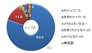 日本は地震が多い国だということの認識