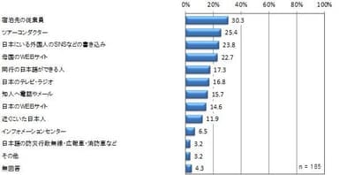 役立った情報