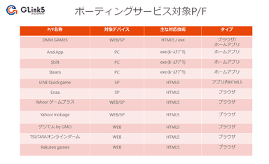 「G-Link5」ポーティングサービス対象イメージ