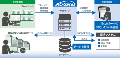 XC-Gate 相関図