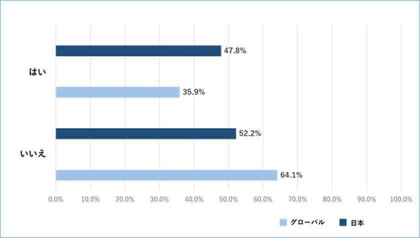 アクロニス、データの消失に関する意識調査の結果を発表