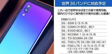 世界36バンドに対応