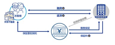 ご利用イメージ図