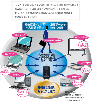 Biocryptodisk ISPX-Jr.利用範囲