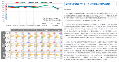 三大都市圏 地価予測指数＜商業地＞・トピック調査