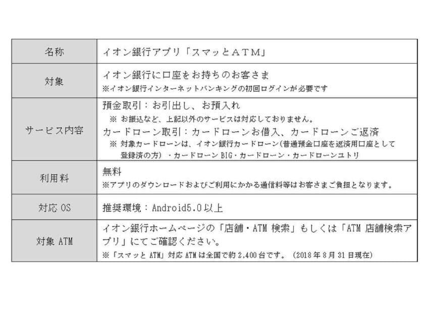 国内初！スマートフォンのNFC機能を活用したATM取引サービス
「スマッとATM」の開始について