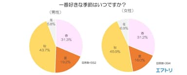 一番好きな季節