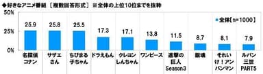 好きなアニメ番組