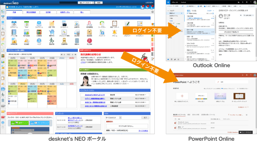 ネオジャパン、グループウェアdesknet's NEOと
Office 365の連携を発表
～シングルサインオン、スケジュール同期に対応～