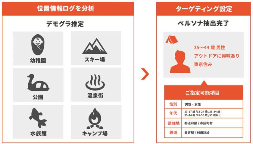 ヴァル研究所、「アドテック東京 2018」に出展
位置情報や移動情報に基づく広告サービスを紹介