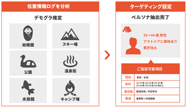 「Adgram（アドグラム）」ターゲティング設定イメージ