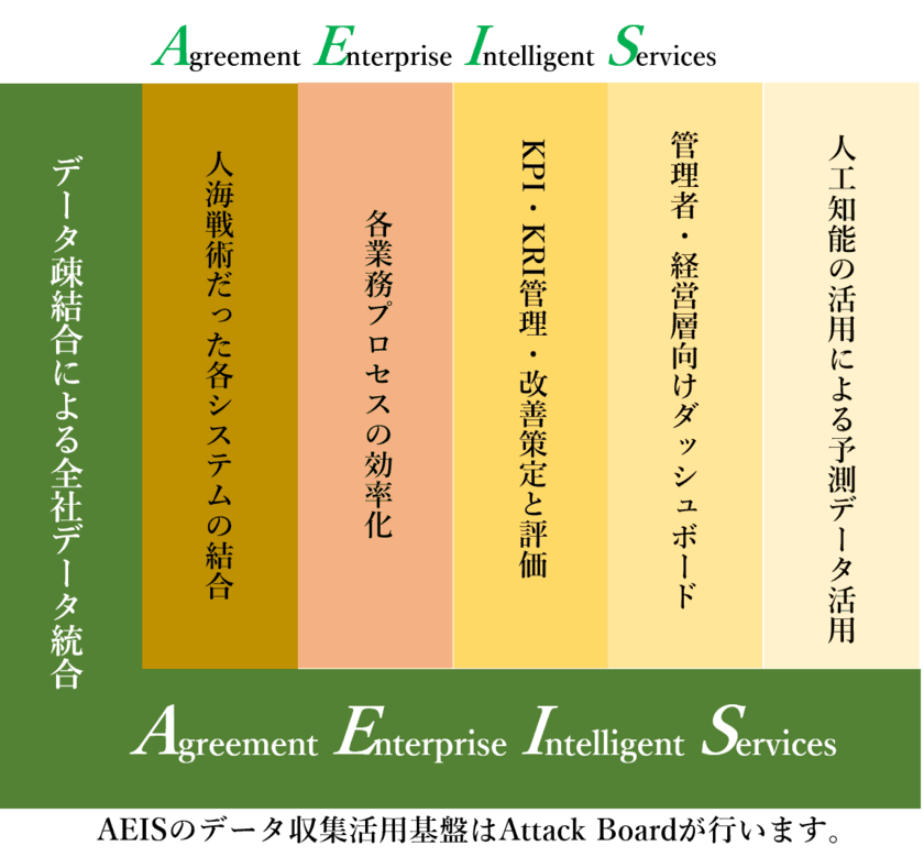 アグリーメントがユーザー主導のデータ統合インフラをリリース