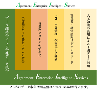 AEIS概念図