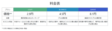 料金表(参考)日本語→英語