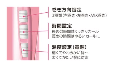 髪質やシーンに合わせてお好みのカールがつくれる