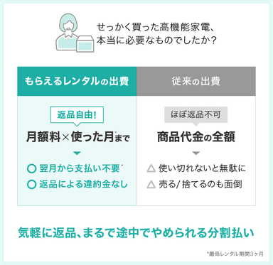 気分が変わればすぐ返品　まるで途中でやめられる分割払い