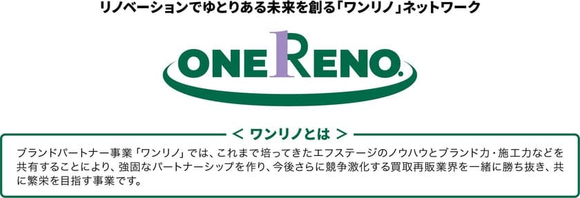 業界初！リノベーション済みマンション販売売上高東京No.1企業が
買取再販事業者向けブランドパートナー(BP)事業開始