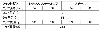 TP-F1Cスペック表