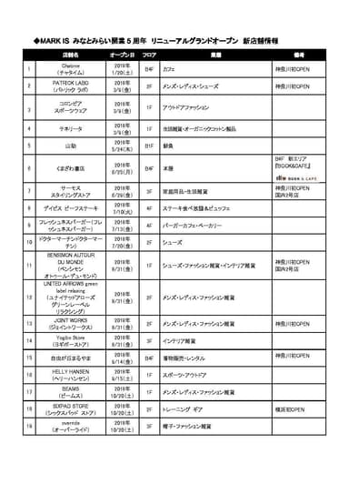 ◆MARK IS みなとみらい開業5周年 リニューアルグランドオープン 新店舗情報