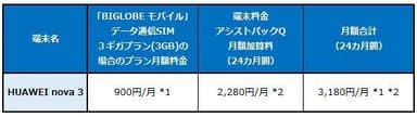 新端末料金(税別)