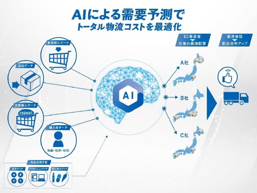 EC市場の課題解決を目指す！物流プラットフォーム運営の
スタークスが累計総額6.2億円の資金調達を実施