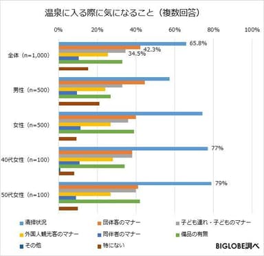 温泉に入る際に気になること