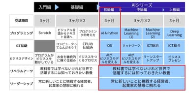 カリキュラム一覧