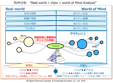 Fig.2 RVM分析