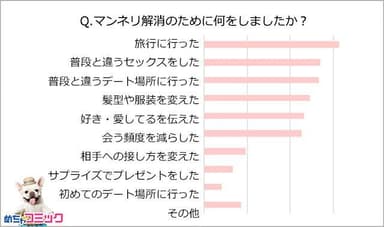 調査レポート