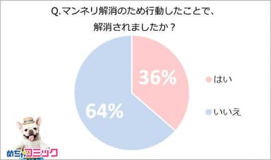 調査レポート