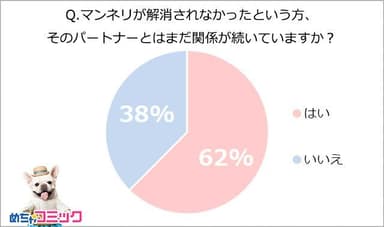 調査レポート